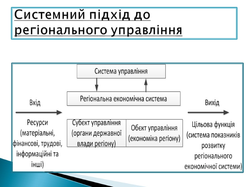 Системний підхід до регіонального управління